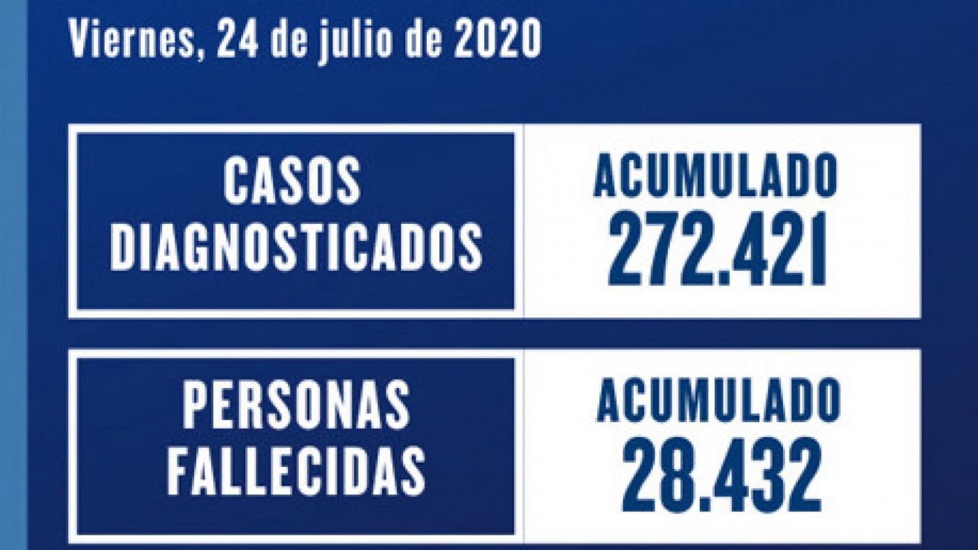 Actualización de datos de COVID-19. MINISTERIO DE SANIDAD