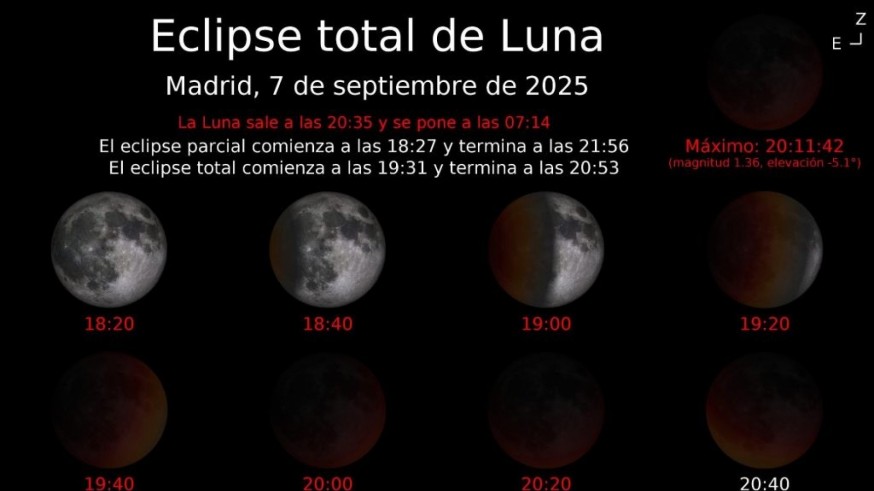 Eclipse de luna o luna roja