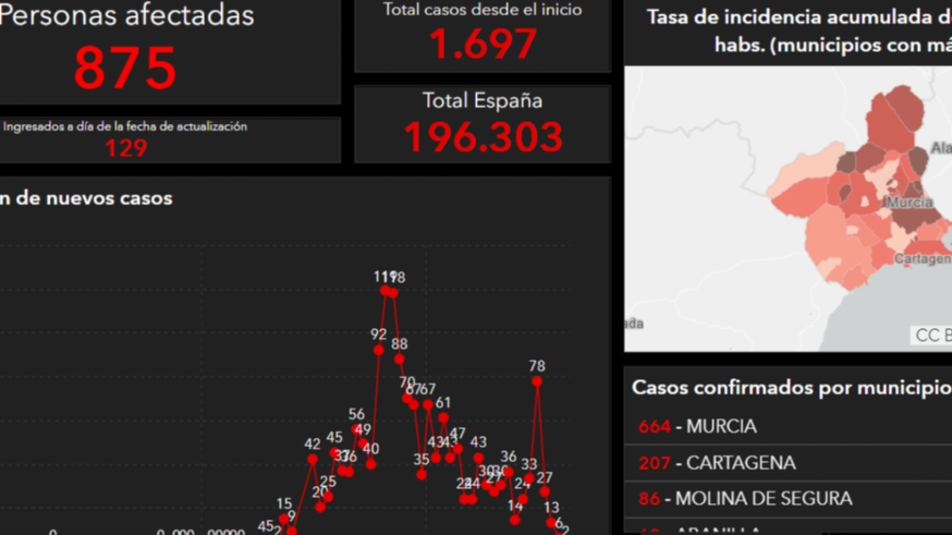 Imagen del portal GeoSalud
