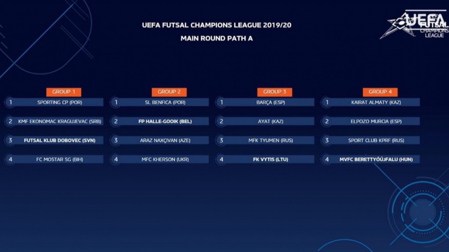 Así han quedado los grupos de la Champions de fútbol sala. Foto: UEFA