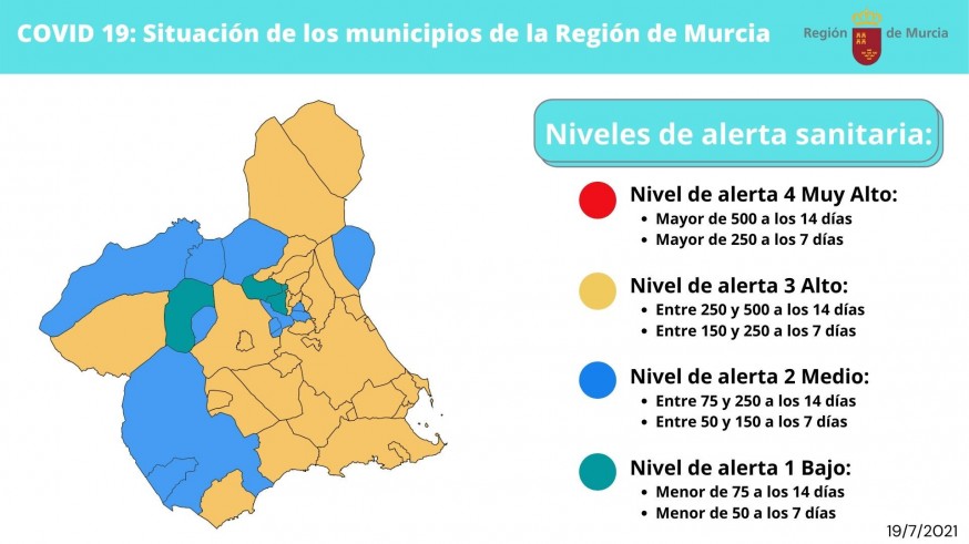 Nivel de incidencia por municipios