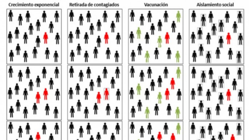 NOCHE ABIERTA. Entender una epidemia: El coronavirus en España, situación y escenarios