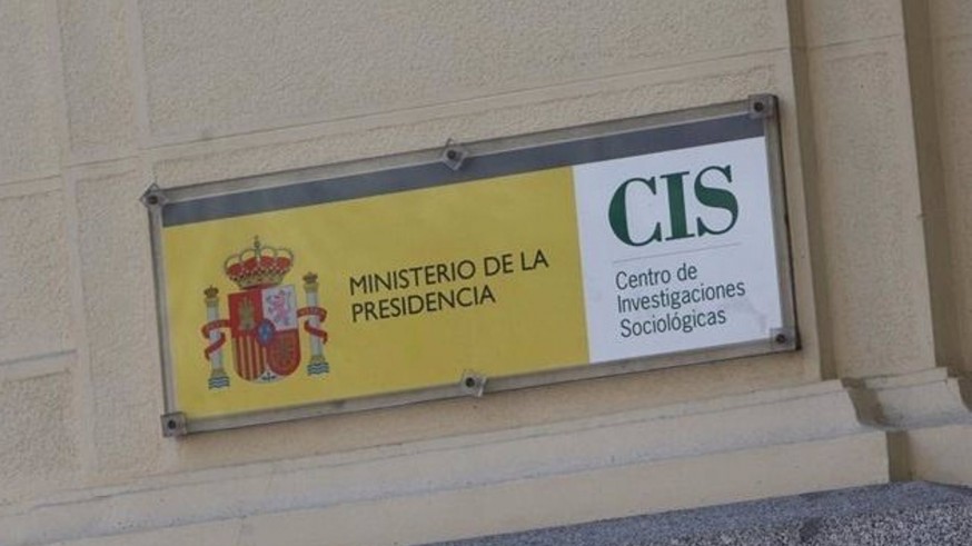 El CIS amplía la ventaja de PSOE mientras Podemos y PP caen y sube Vox, que se coloca a 3 puntos de los 'populares'