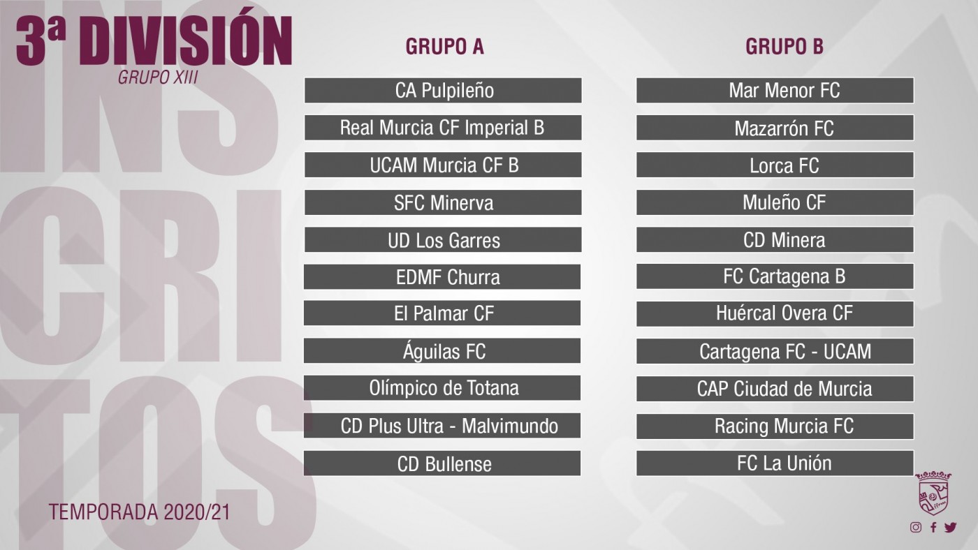 Grupos