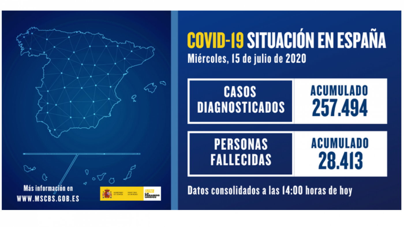 Acumulado de afectados por COVID en España