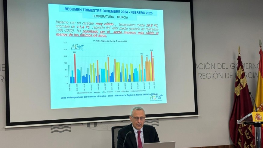 Marzo es el segundo mes más húmedo de los últimos 65 años en la Región de Murcia