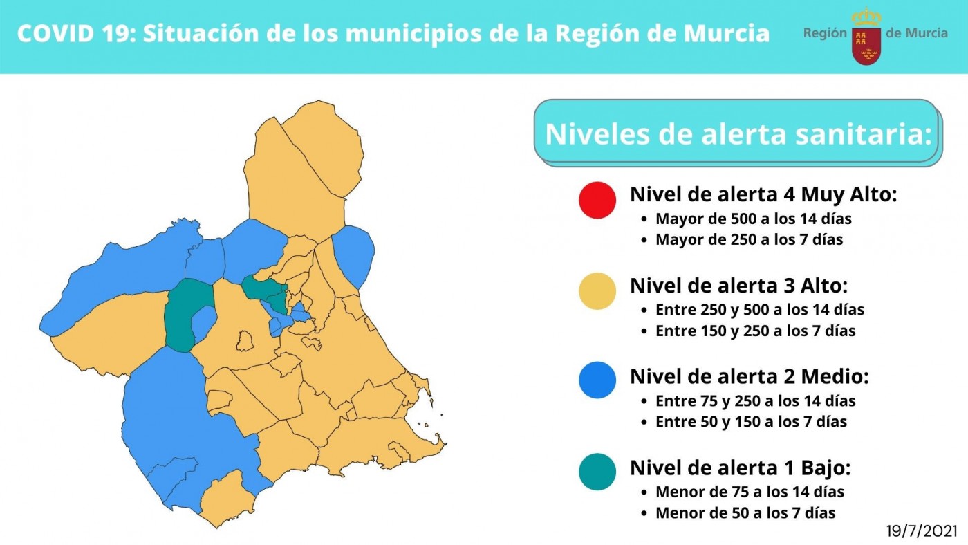 Nivel de incidencia por municipios