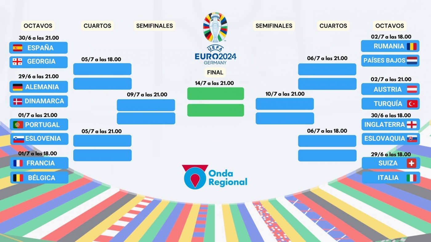 La Eurocopa 2024 Y Sus Cruces De Octavos A La Final Orm