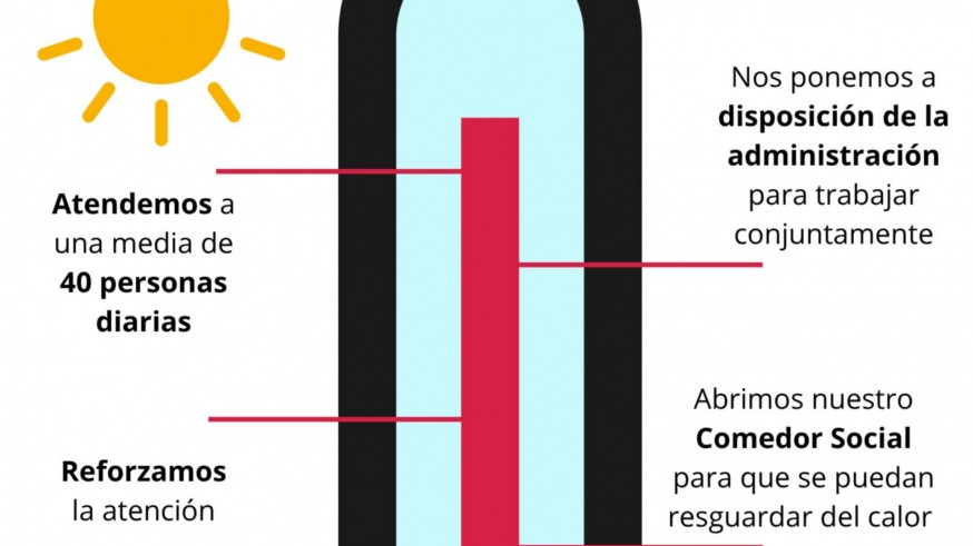Jesús Abandonado detecta que este verano no baja el número de usuarios en su comedor