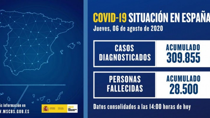 Actualización de datos de COVID-19 en España. MINISTERIO DE SANIDAD