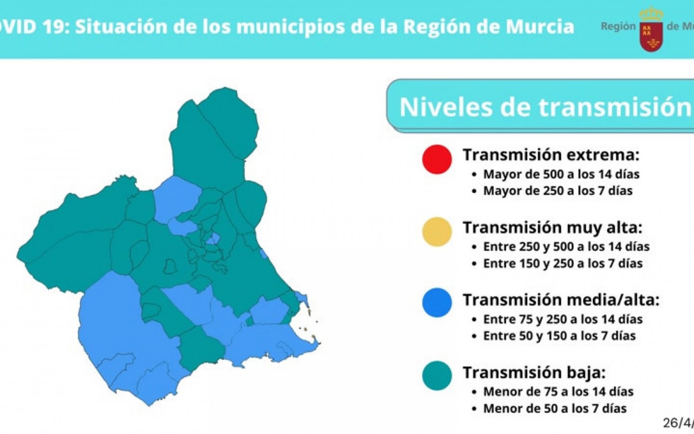 Así quedan las restricciones en la Región de Murcia