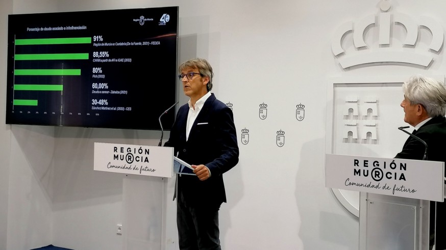 Un informe de la Comunidad Autónoma asegura que el 80 % de la deuda regional es consecuencia de la mala financiación