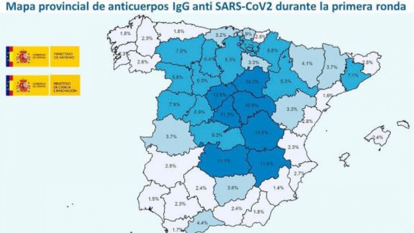 Solo el 1'4% de la población de la Región está inmunizada frente al COVID-19