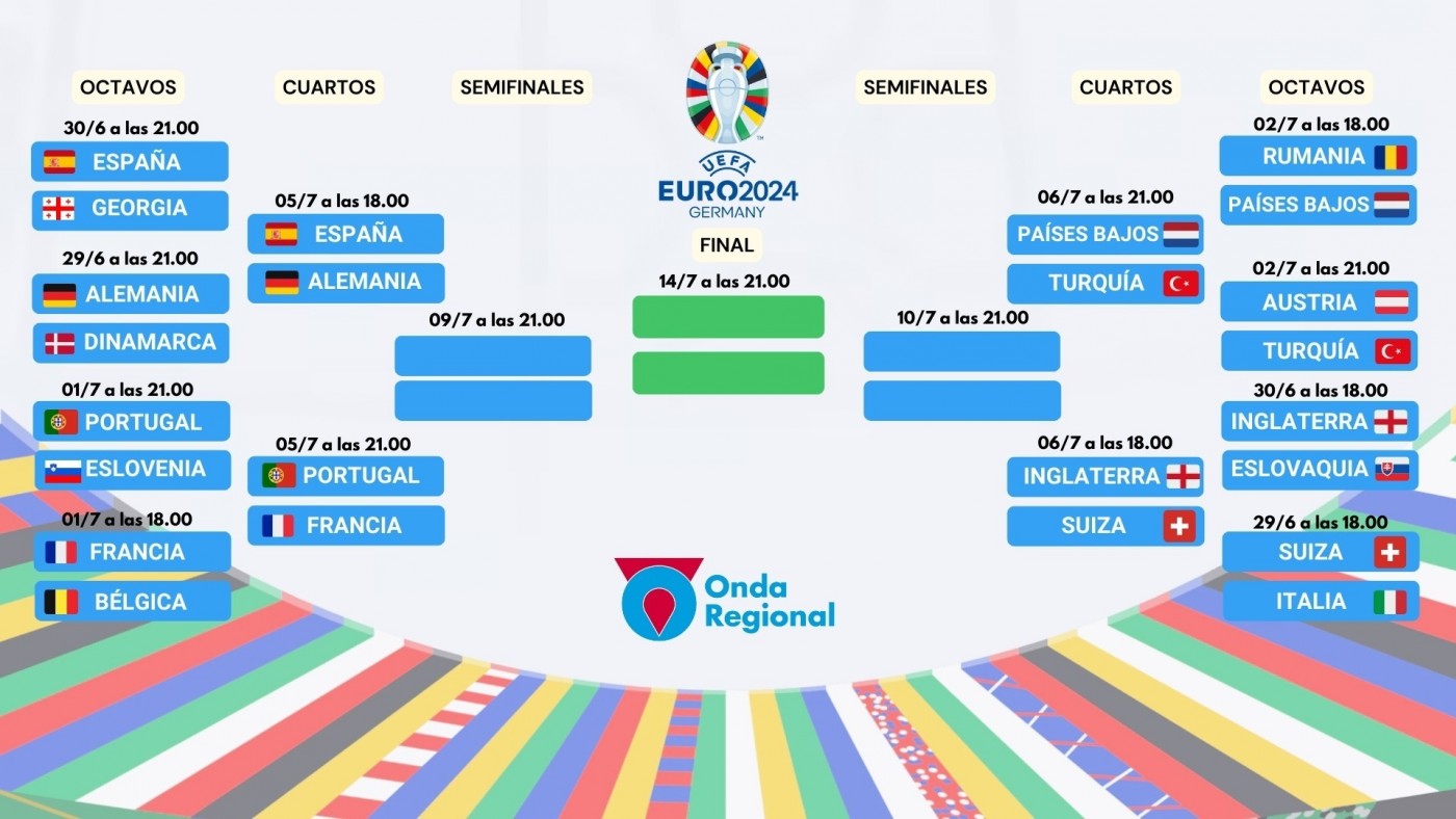 Los Cruces De Cuartos De Final De La Eurocopa 2024 | ORM