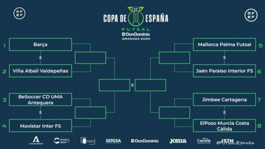 ElPozo-Jimbee cruce de cuartos de final de la Copa de España de fútbol sala de Granada