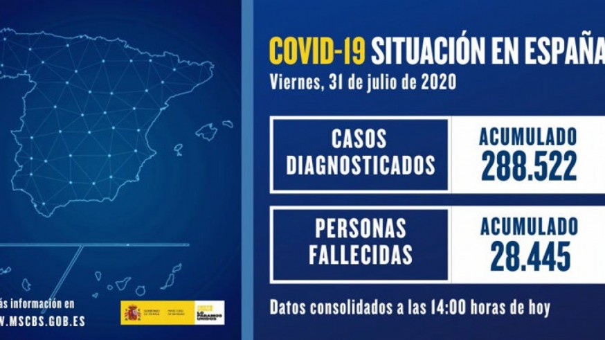 Actualización de datos de COVID 19 en España. MINISTERIO DE SANIDAD