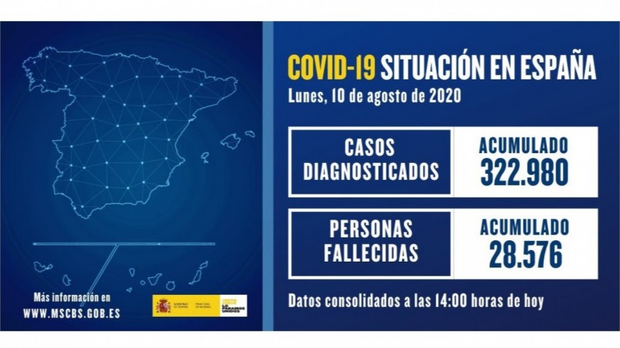 65 fallecidos en España desde el jueves por Coronavirus, la mayoría ancianos de residencias aragonesas