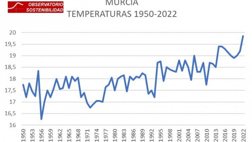 Aumentar las zonas verdes y reducir el tráfico en las ciudades son clave contra el cambio climático