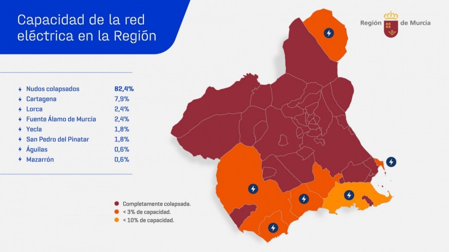 El Gobierno regional pide más capacidad para nuevas conexiones eléctricas por la saturación de la red