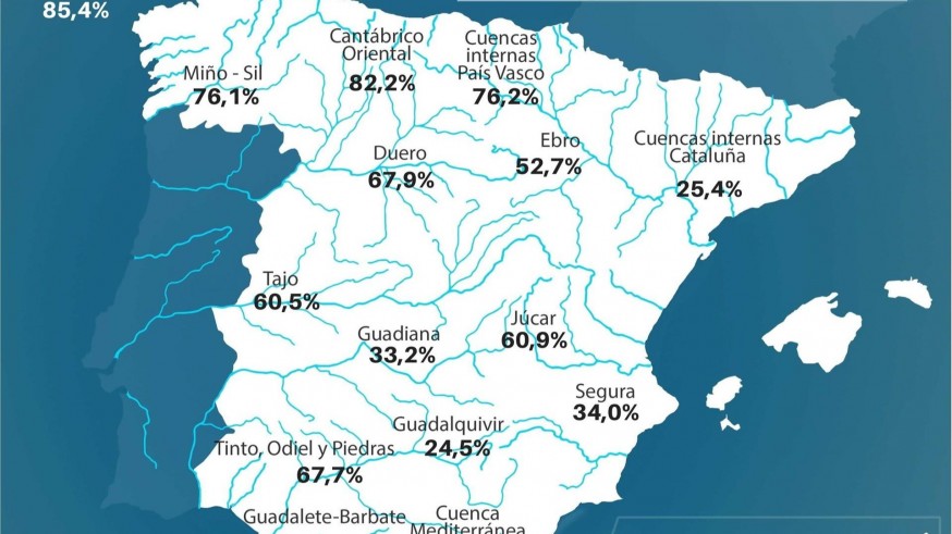 Los pantanos de la cuenca del Segura pierden 6 hm3 en la última semana