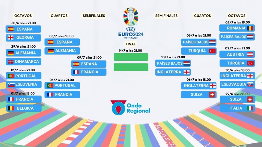 España-Francia y Países Bajos-Inglaterra, semifinales de la Eurocopa 2024