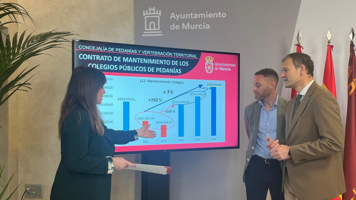 El Ayuntamiento de Murcia destina 650.000 euros al mantenimiento de colegios públicos en pedanías