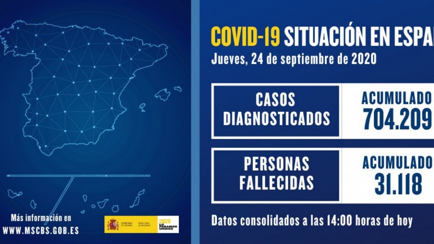 Actualización de datos de COVID-19 en España