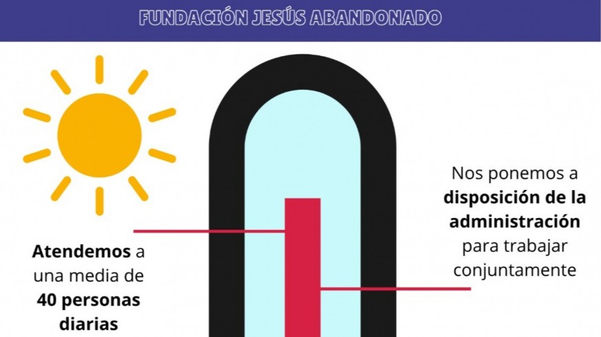 Jesús Abandonado refuerza su dispositivo de ayuda a personas sin hogar ante la ola de calor