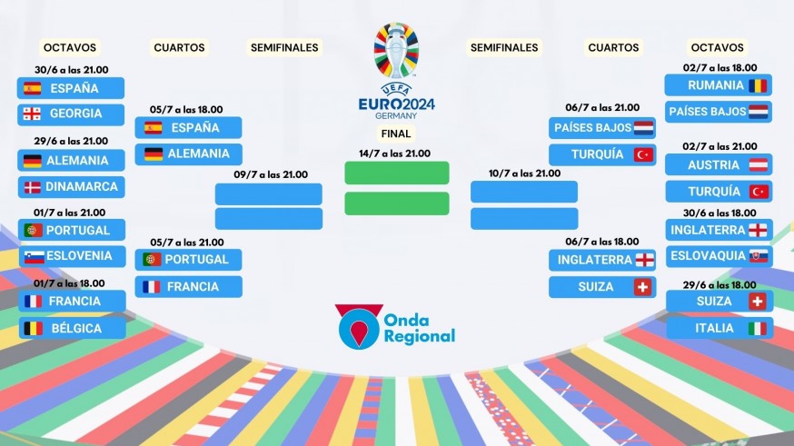 Los cruces de cuartos de final de la Eurocopa 2024