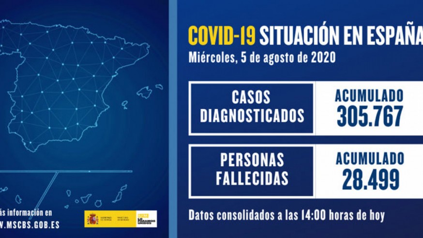 Actualización de datos de COVID-19 en España. MINISTERIO DE SANIDAD