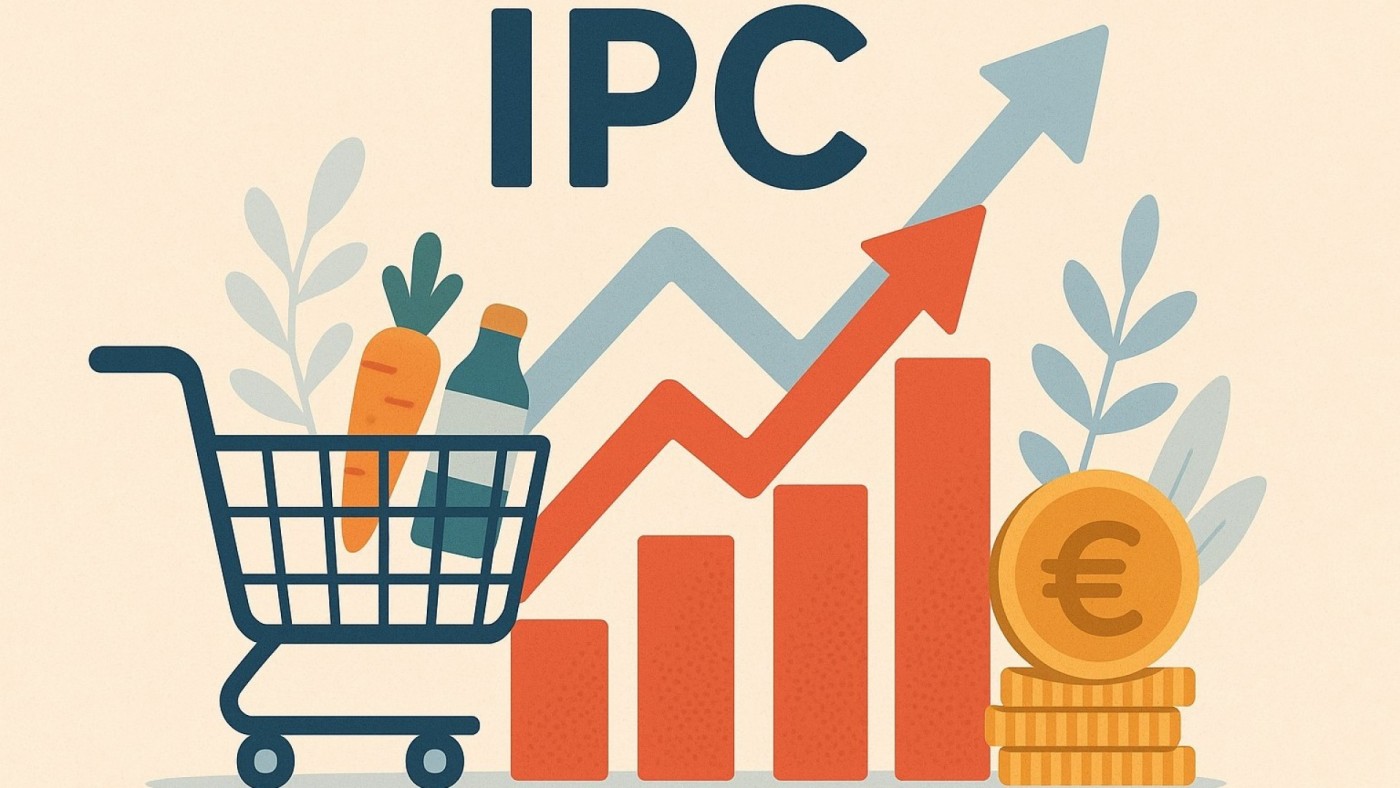 El IPC mantiene su tasa interanual en el 2,7 % en agosto