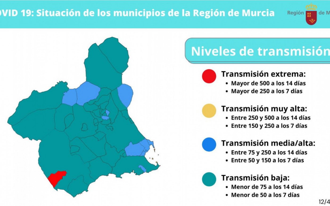 Así quedan las nuevas restricciones en la Región de Murcia