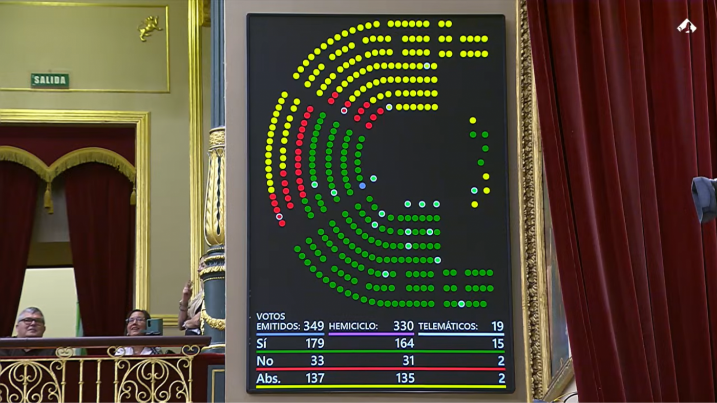 El Gobierno aprueba las leyes de dependencia y discapacidad, que blindarán la financiación