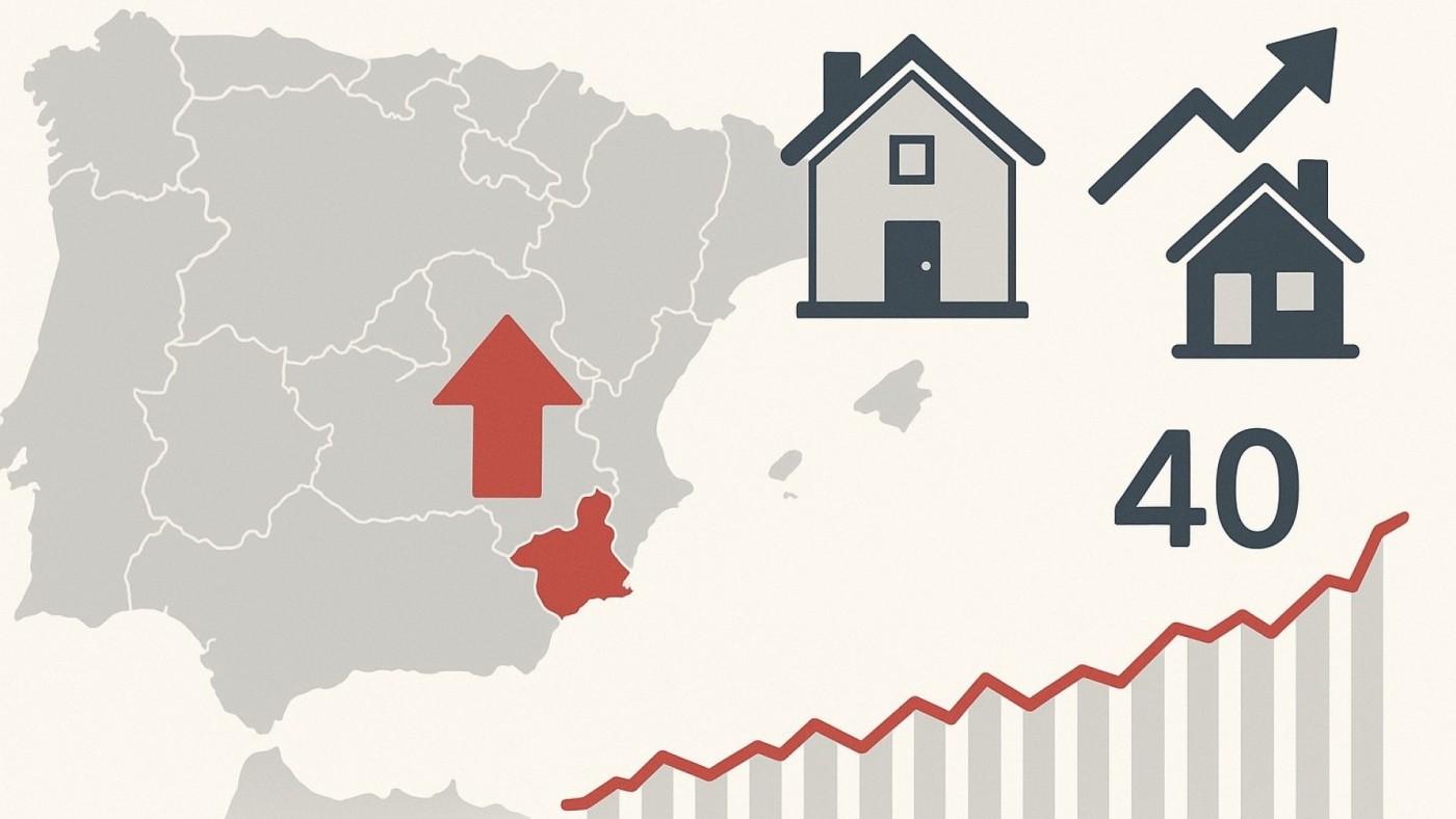 La Región de Murcia registra la mayor subida en el precio de la vivienda: un 14,6 %