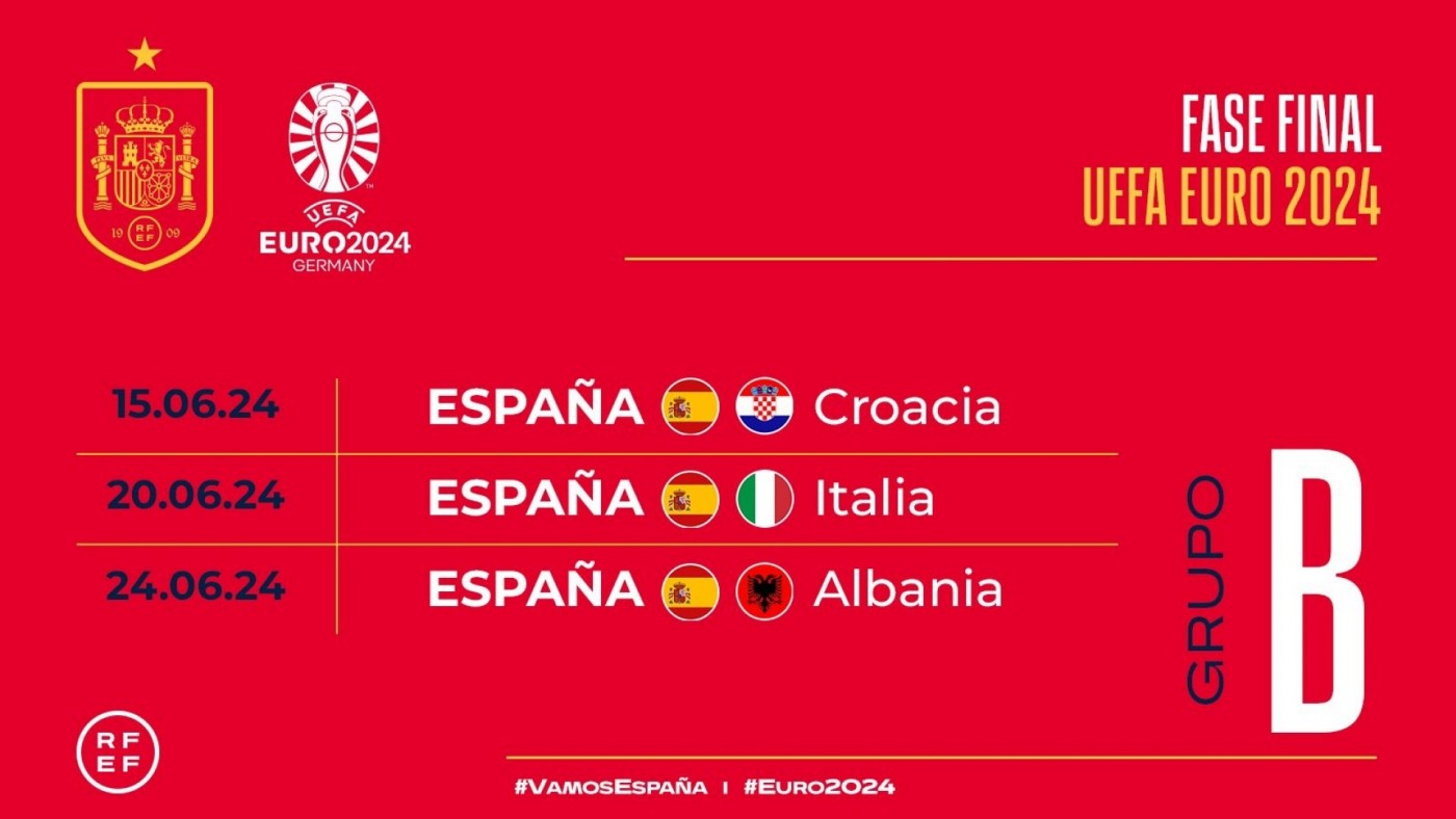 Croacia, Italia y Albania, rivales de España en la Eurocopa de 2024