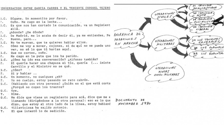 El primer fallo del 23F, "dejar al Borbón libre"