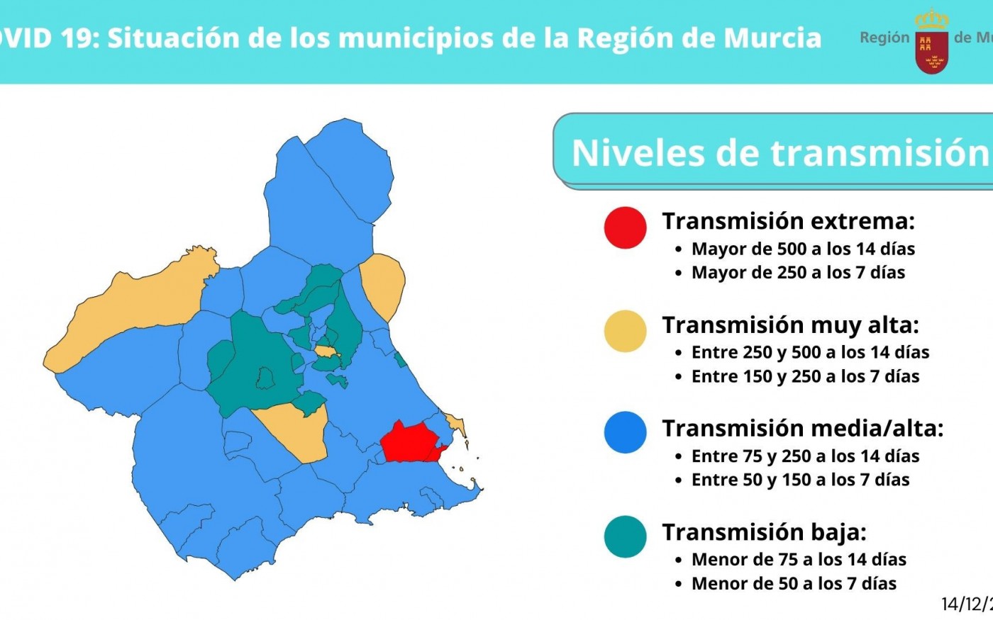 Consulta cuáles son las restricciones por municipios