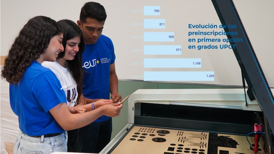 Crece el número de preinscritos para el próximo curso en la UPCT un 11% respecto a 2021