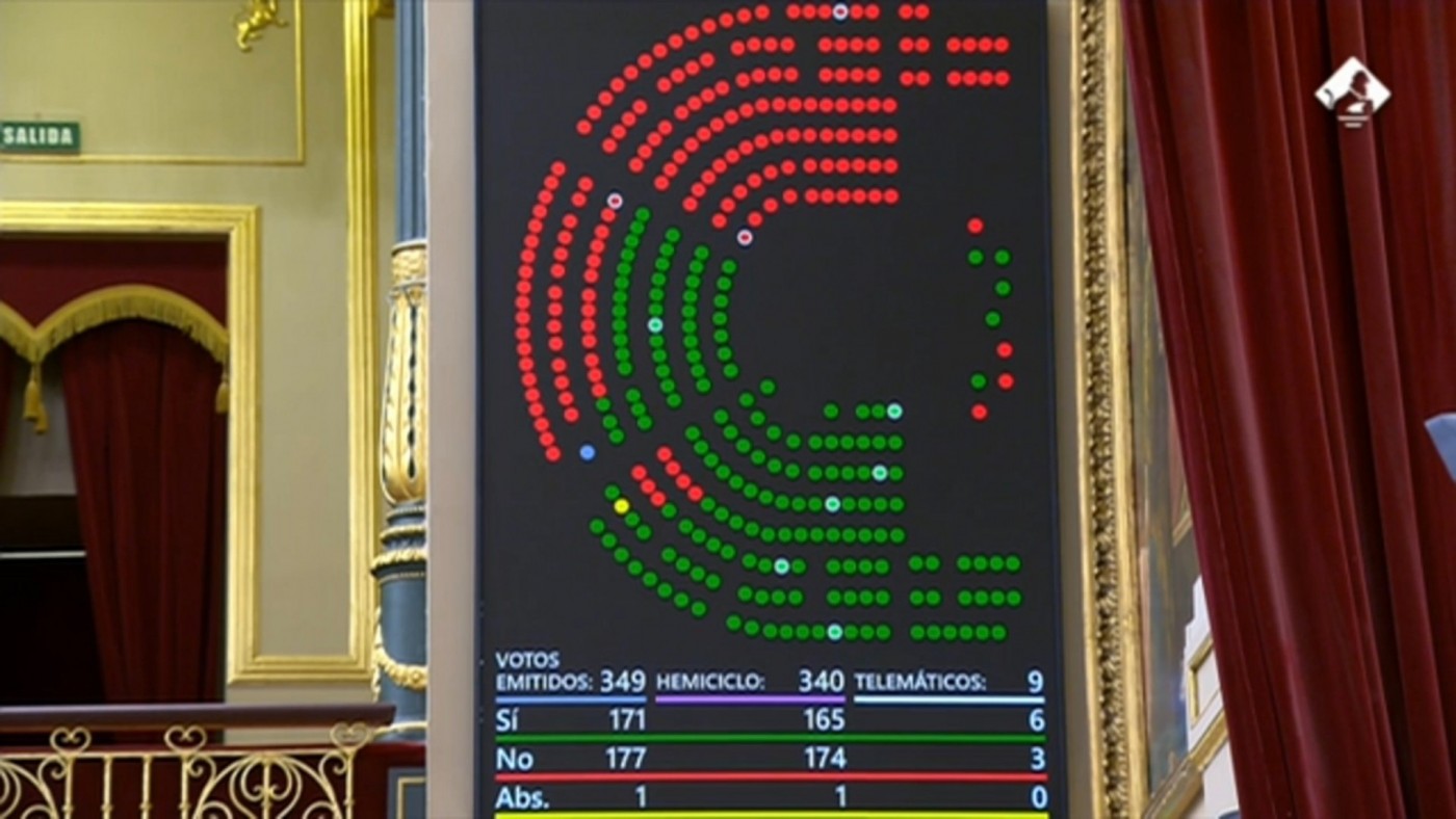 ¿Qué pasa ahora con las medidas que han caído en el Congreso?