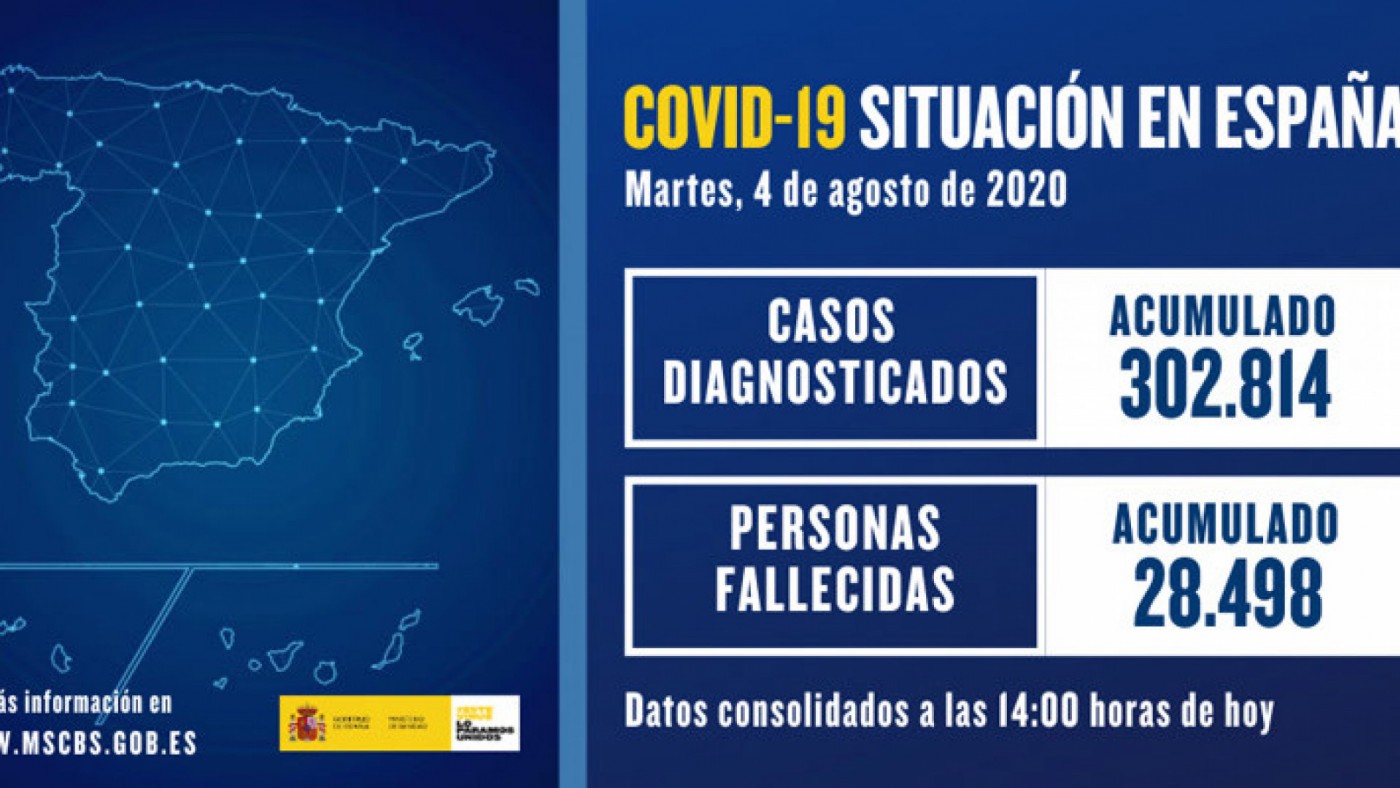 Actualización de datos de COVID 19 en España. MINISTERIO DE SANIDAD