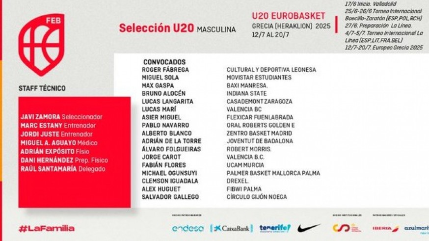 Fabián Flores, en la preselección de la Sub20 para el EuroBasket