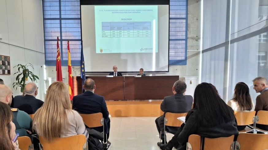 El 8,4% de los protocolos por acoso escolar abiertos en la Región de Murcia concluyen con evidencias de acoso