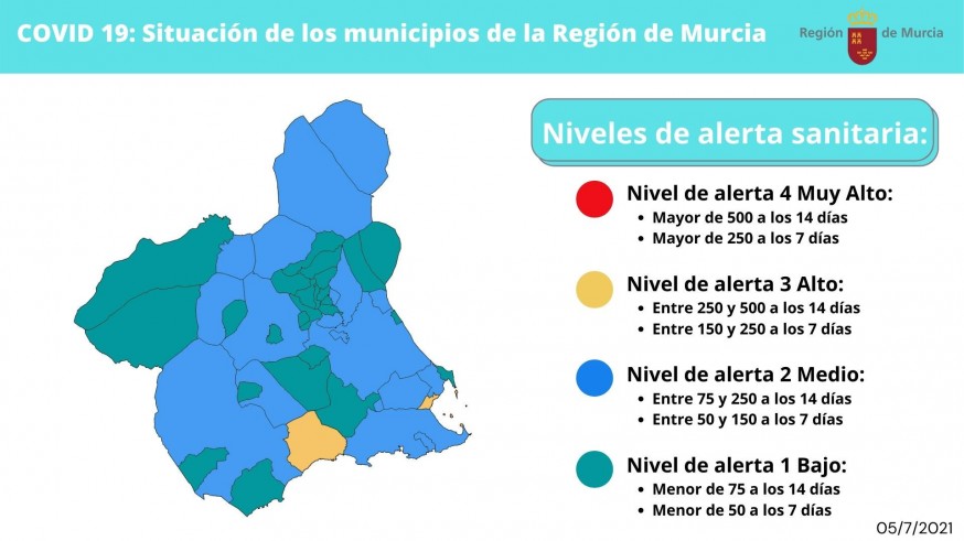 Nivel de alerta por municipios. 