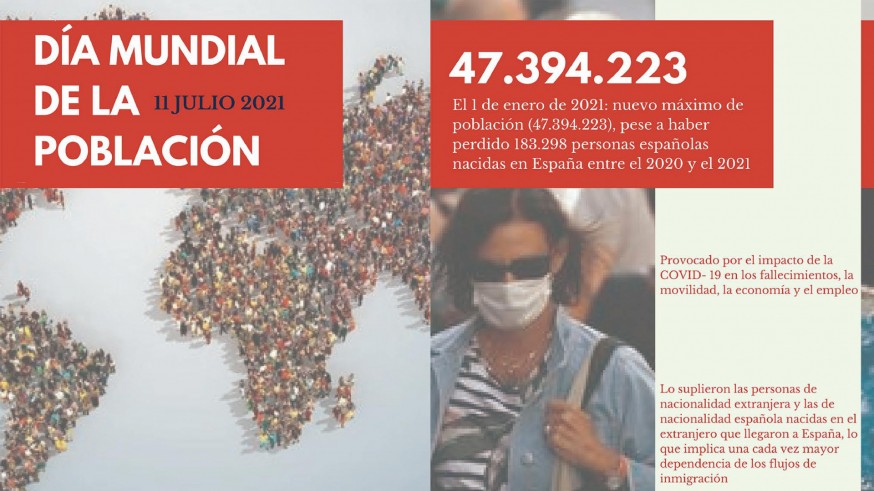 Infografía de UGT sobre población en España. 