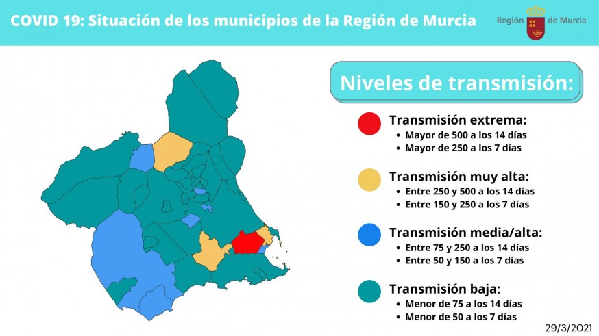 Así quedan las nuevas restricciones por municipios en la Región durante Semana Santa