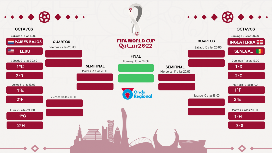 Inglaterra-Senegal y Países Bajos-EEUU, primeros cruces de octavos del Mundial de Catar