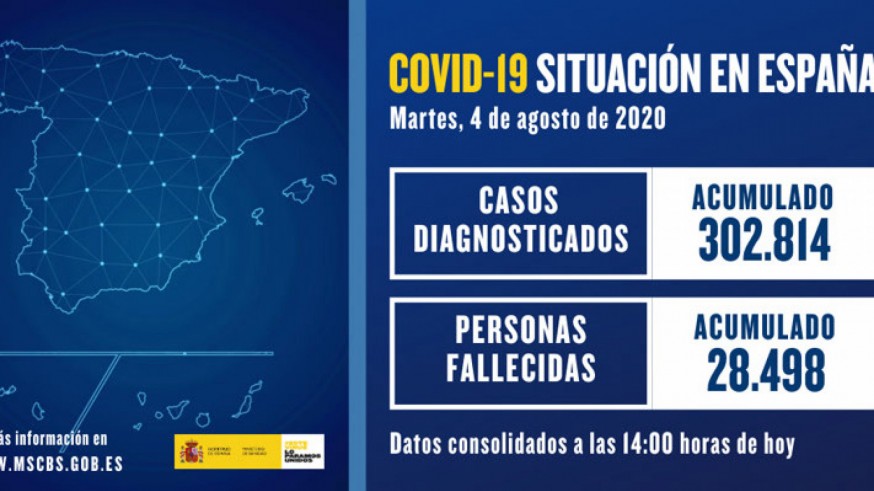 Actualización de datos de COVID 19 en España. MINISTERIO DE SANIDAD