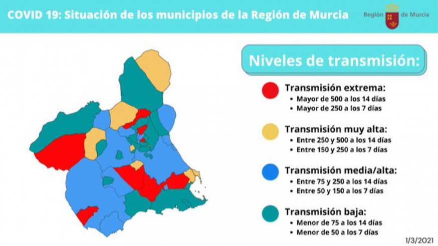Situación de los municipios de la Región de Murcia actualizado a 1 de marzo
