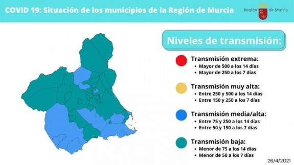 Así quedan las restricciones en la Región de Murcia
