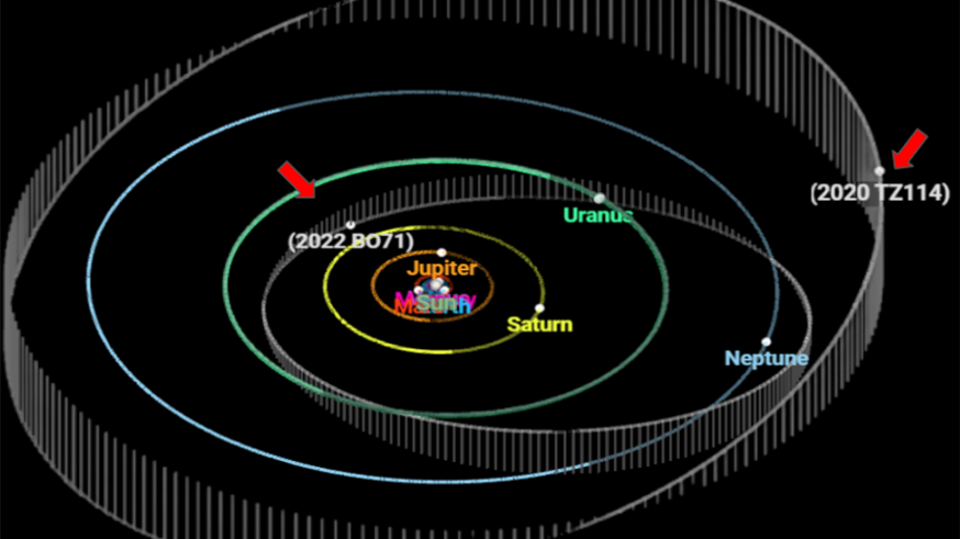 Mirando al cielo. Objetos transneptunianos y el origen del Sistema Solar